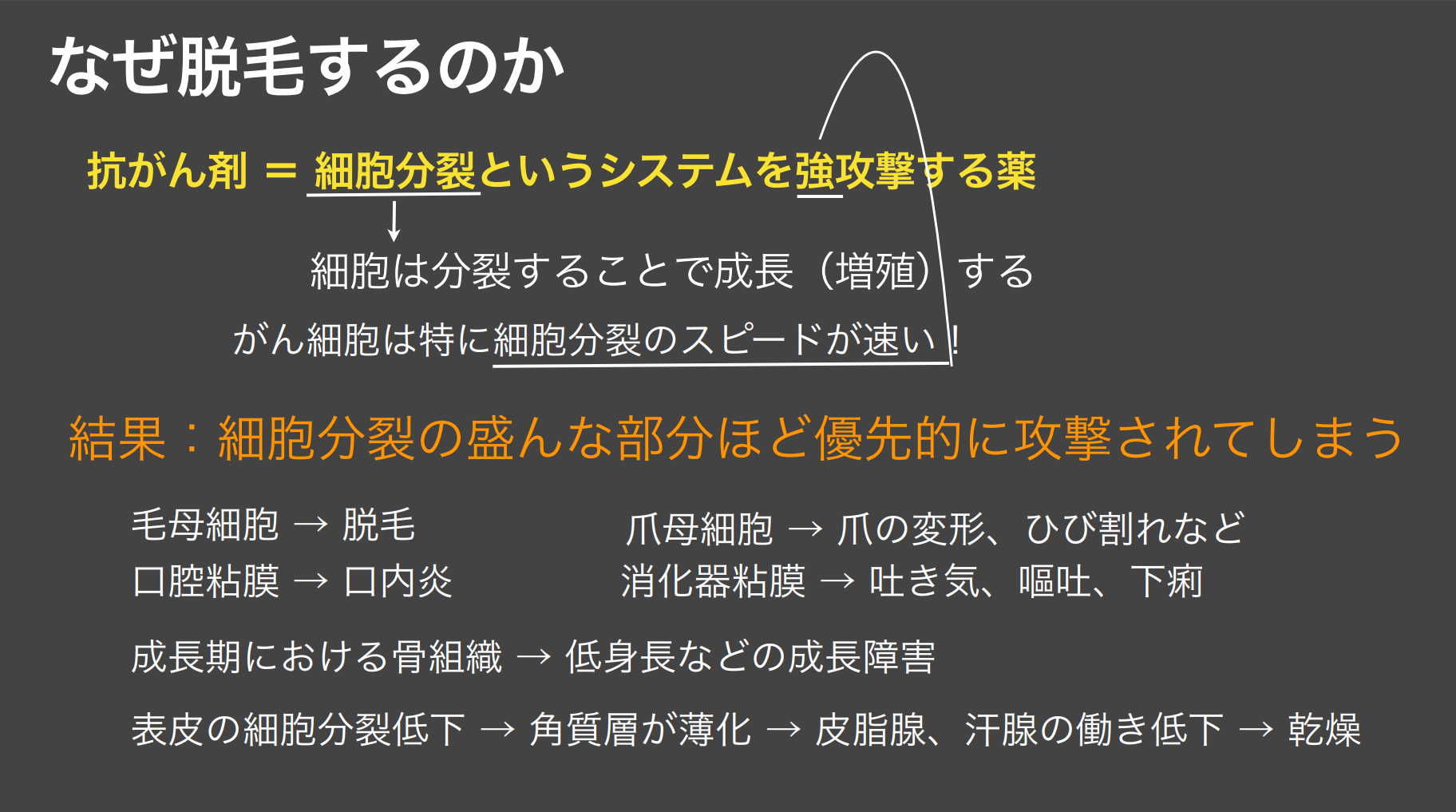 【抗がん剤の副作用】脱毛はなぜ起こるのか。